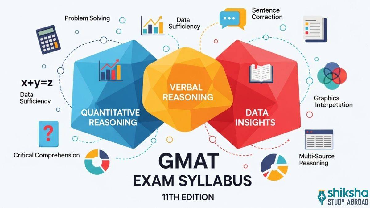 gmat exam syllabus