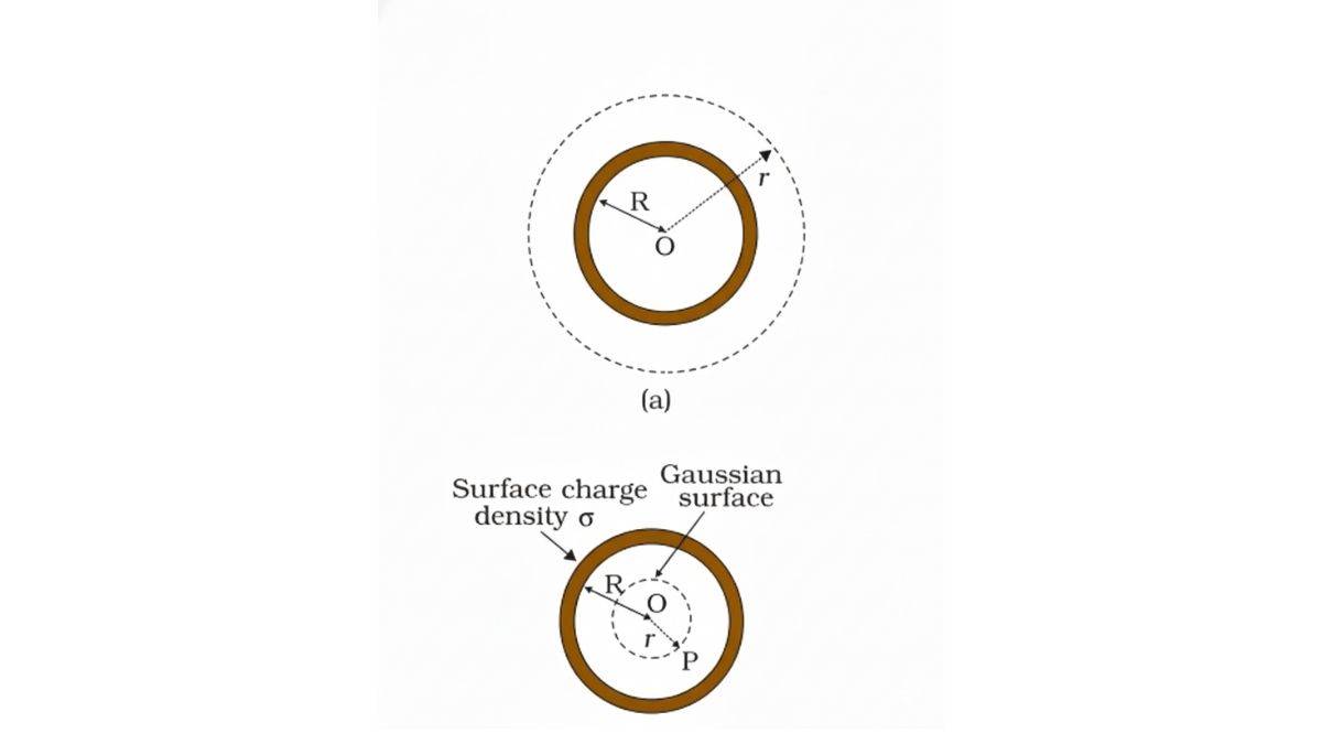 Sphere uniform charge