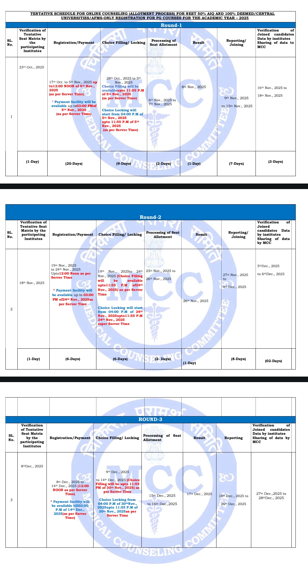 NEET PG Schedule 2025