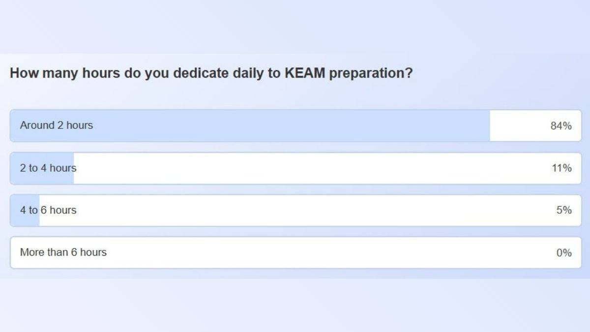 KEAM 2026 preparation