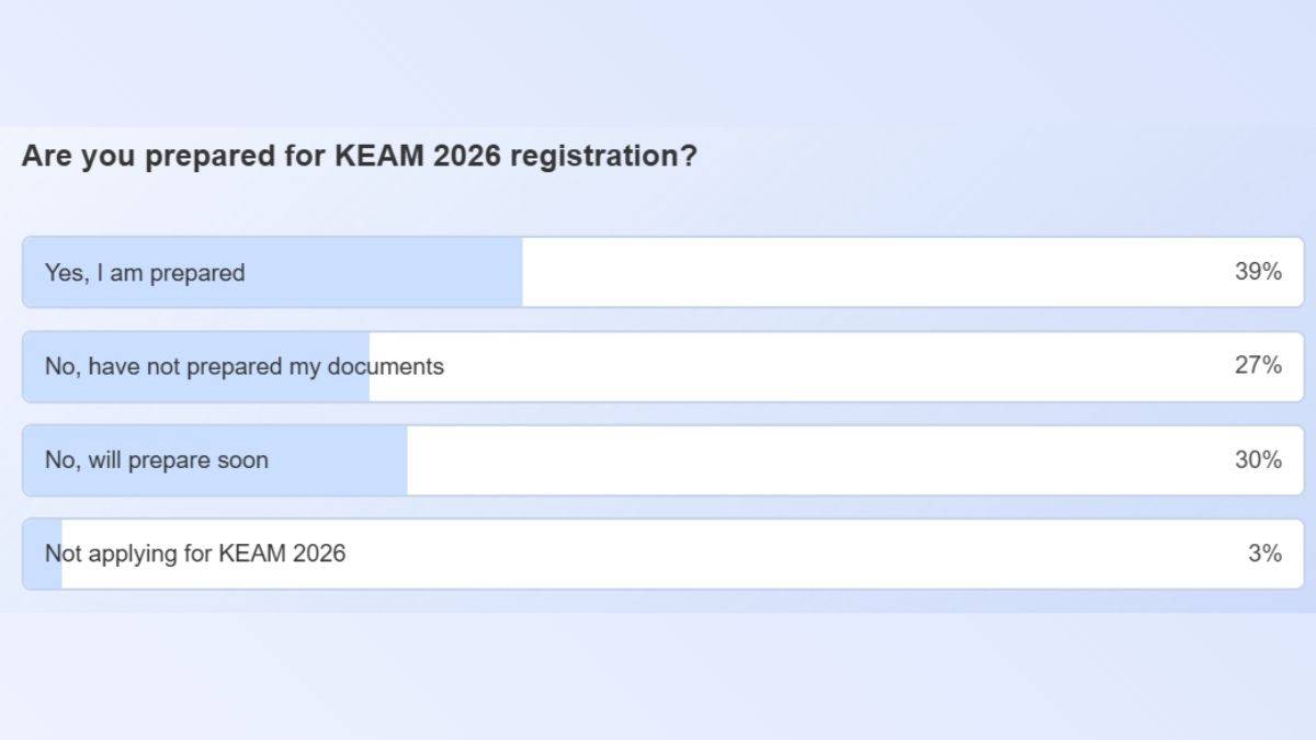 KEAM 2026 Regustration