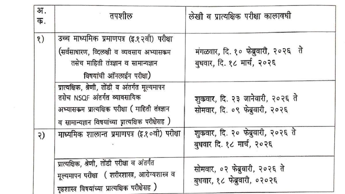 Maharashtra HSC SSC Time Table 2026