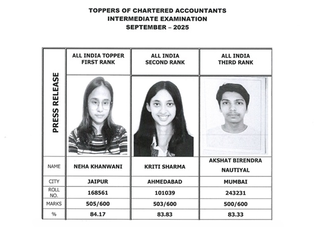 CA Toppers Intermediate (Sept 2025)