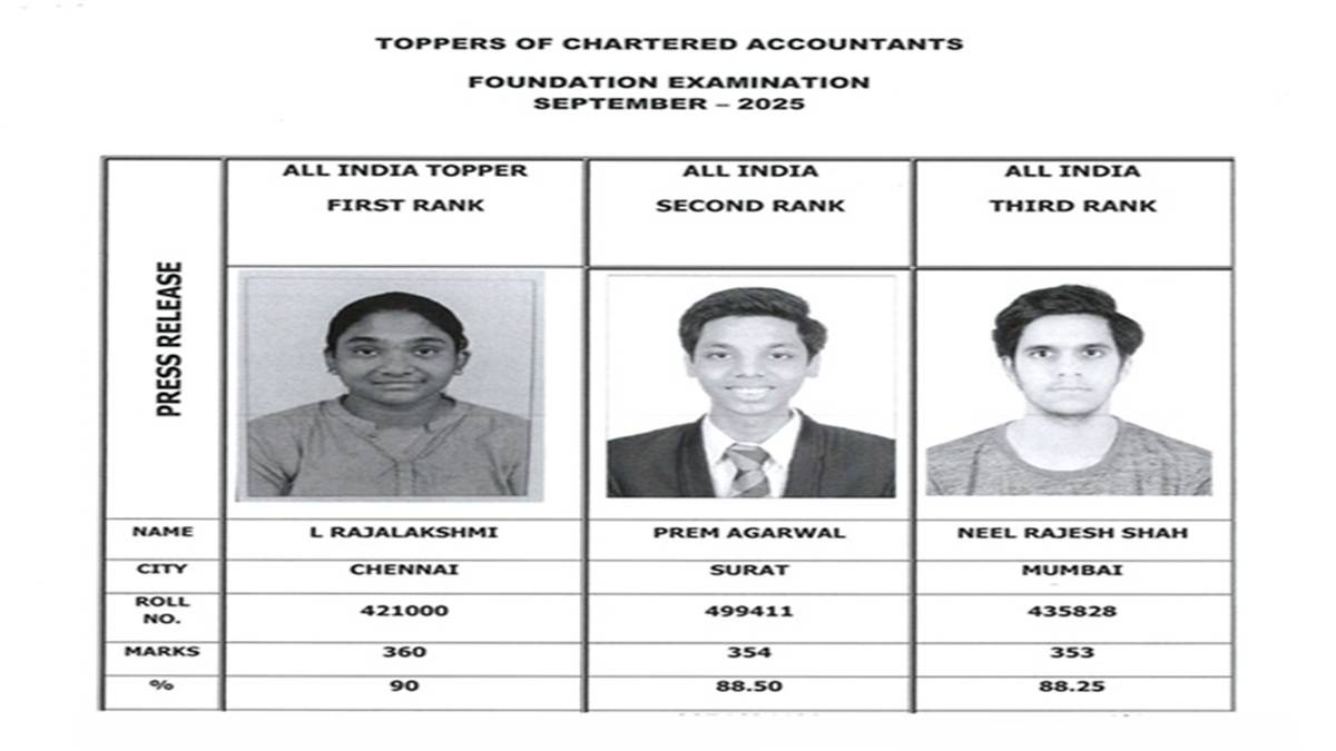 CA Foundation toppers (Sept 2025)