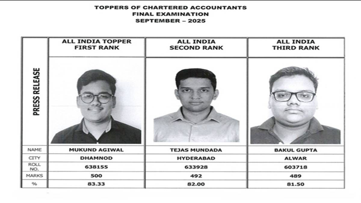 CA Final toppers Sept 2025