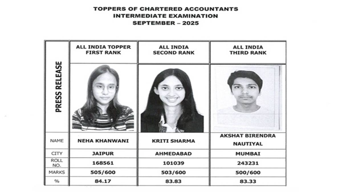 CA Inter toppers Sept 2025