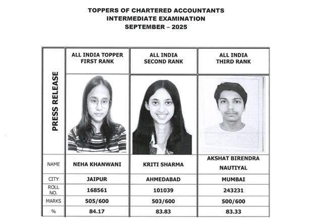 CA Intermediate Toppers Sept 2025