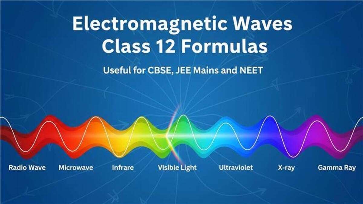 EM Waves Class 12 Formulas