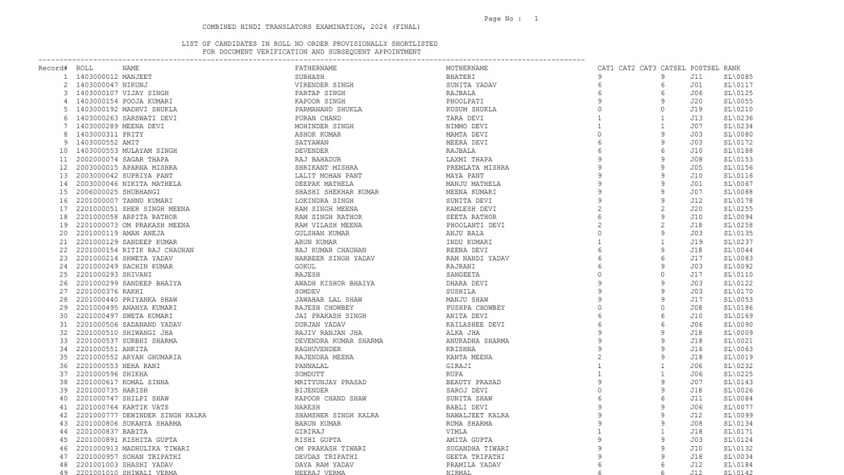 SSC JHT Result 2025 OUT