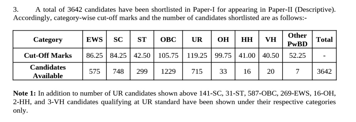 SSC JHT Cutoff 2025