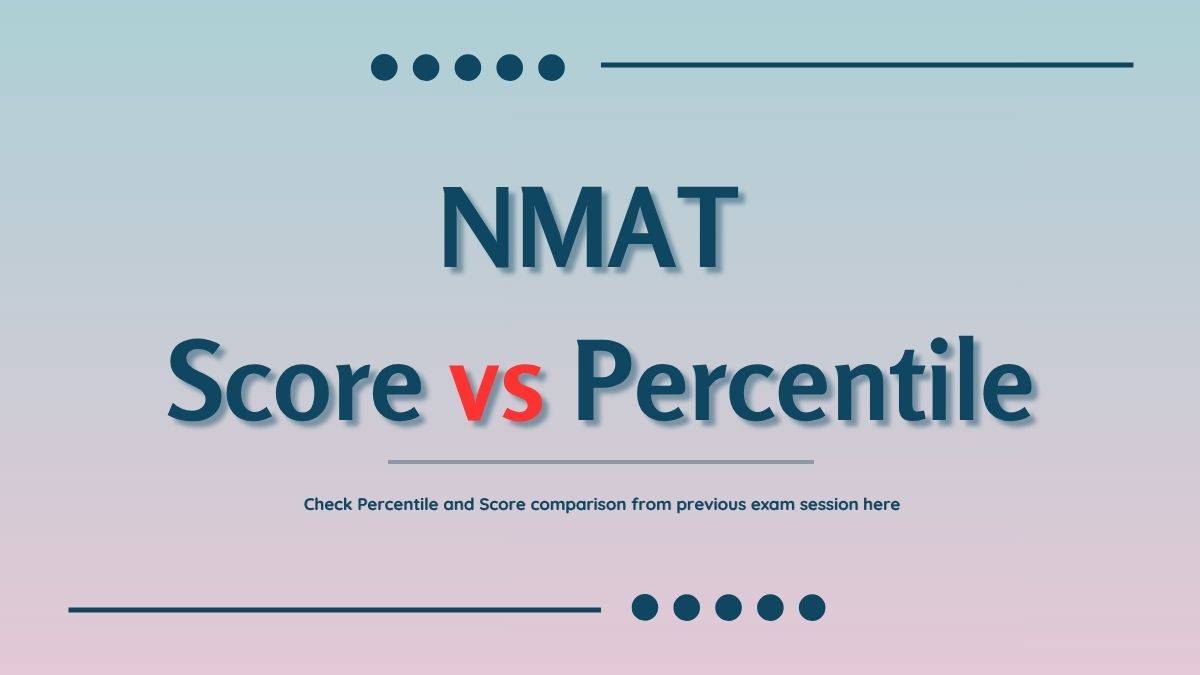 NMAT Score vs Percentile