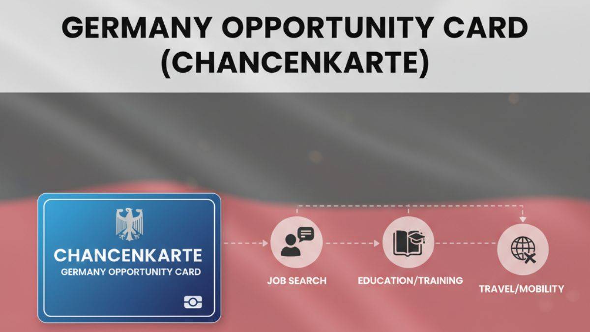 Germany Opportunity Card