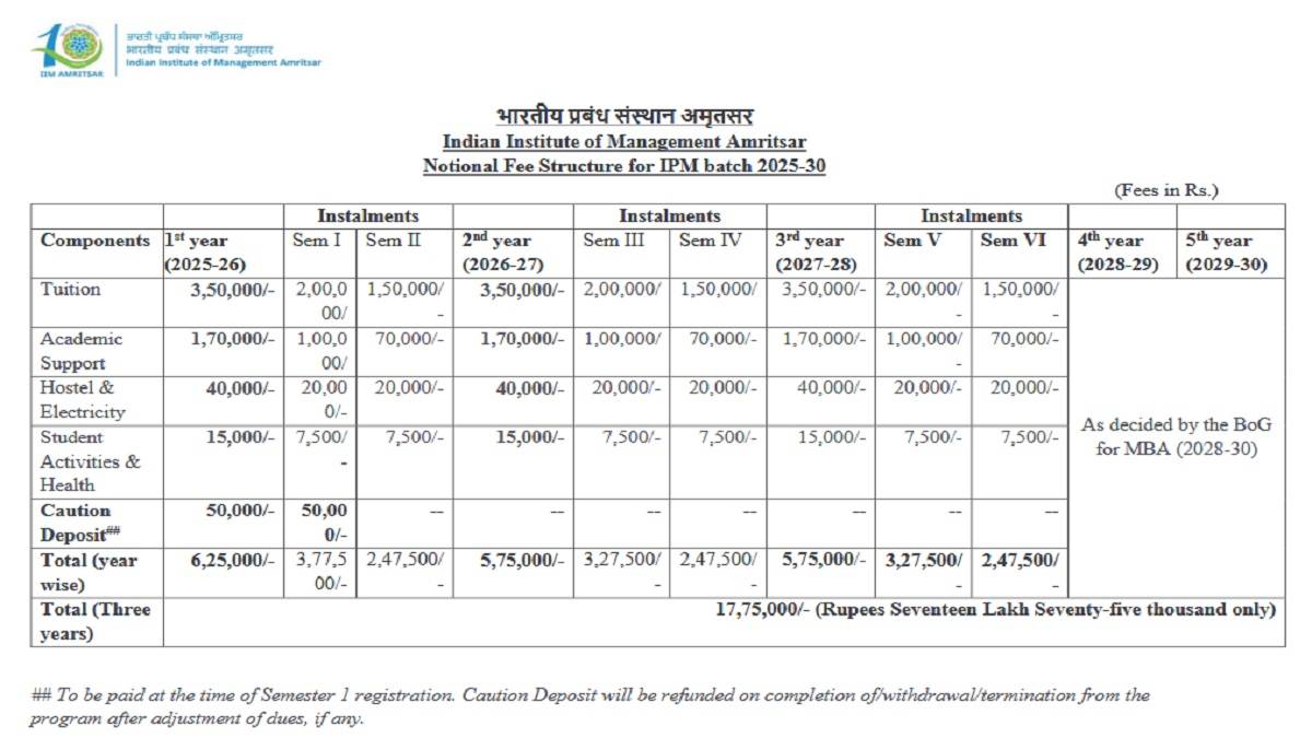IIM Amritsar IPM Fee Structure