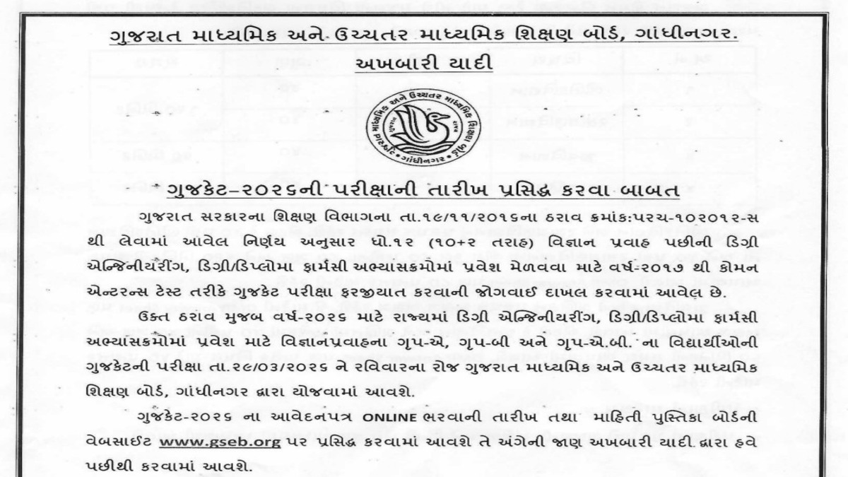 GUJCET-2026-Syllabus-Exam-Patter-Details-OUT