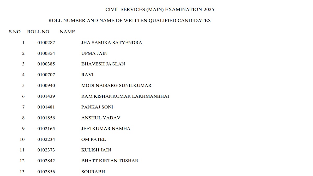 UPSC IAS Main Result OUT at upsc.gov.in