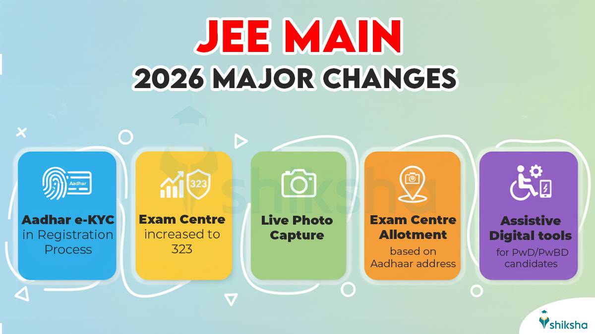 JEE-Main-2026-New-Changes
