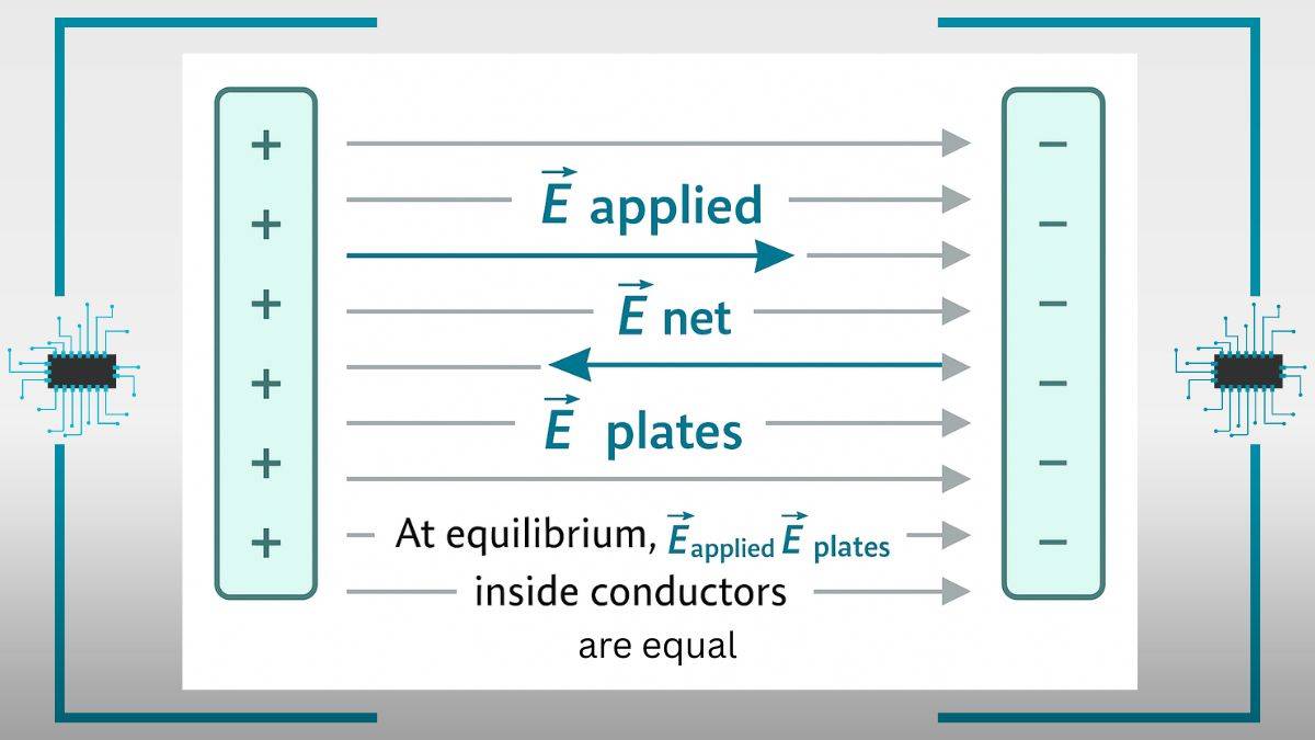 Equilibrium in a capacitor