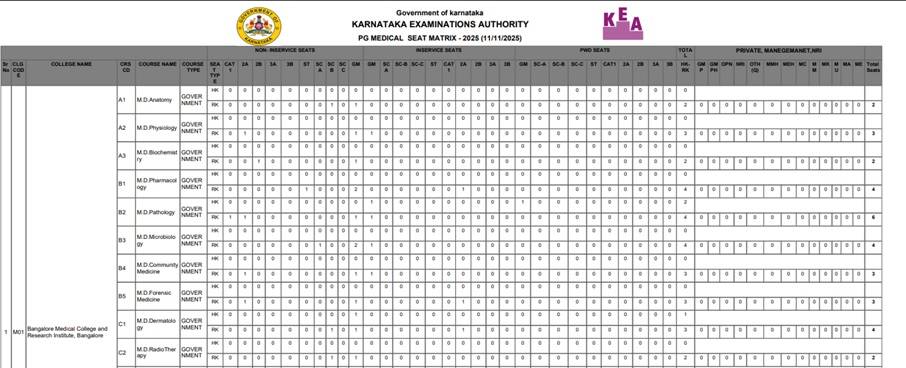 Snapshot of KEA PGET Seat Matrix
