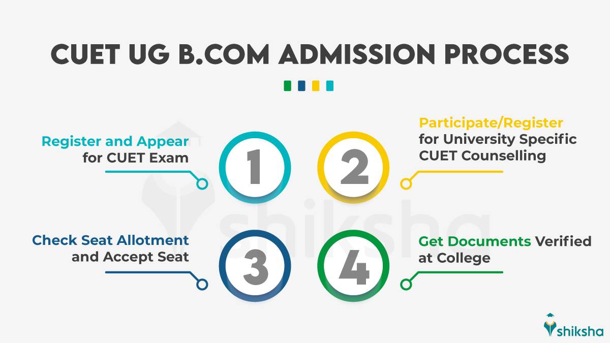 CUET UG B.Com Admission Process