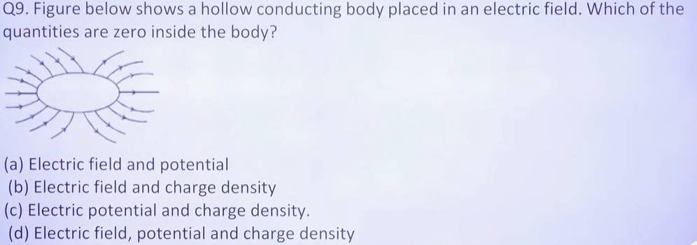 CUET Physics Question