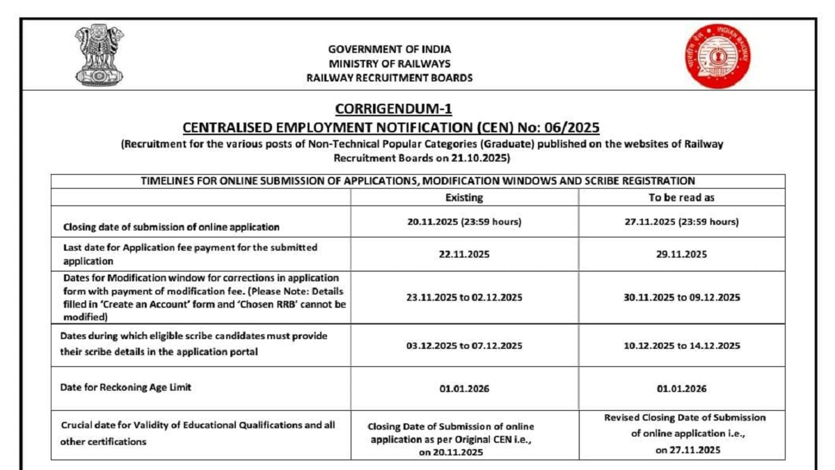 RRB NTPC 2025 CEN 06/2025 Graduate Posts Last Date Extended
