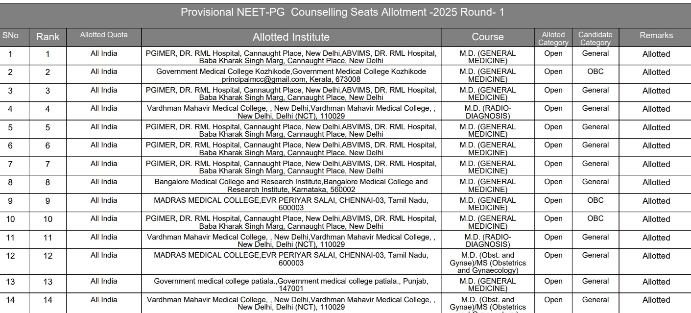 NEET PG Counselling 2025 