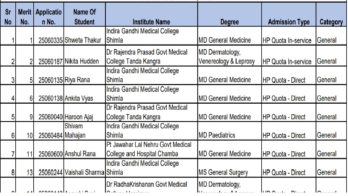 HP NEET PG Counselling 2025 