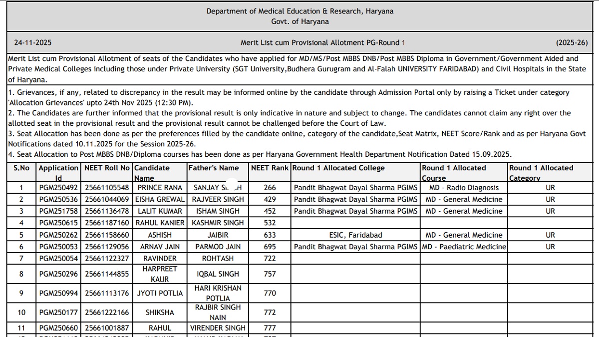 Haryana NEET PG Counselling 2025 