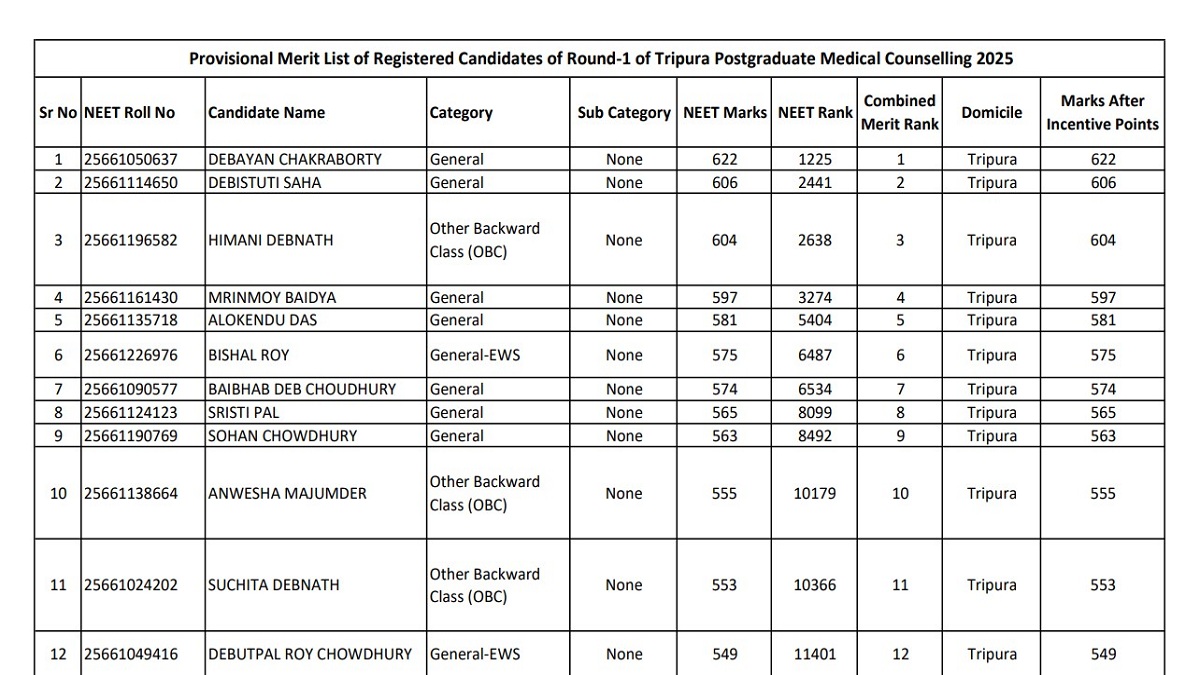 Tripura NEET PG Counselling 2025 
