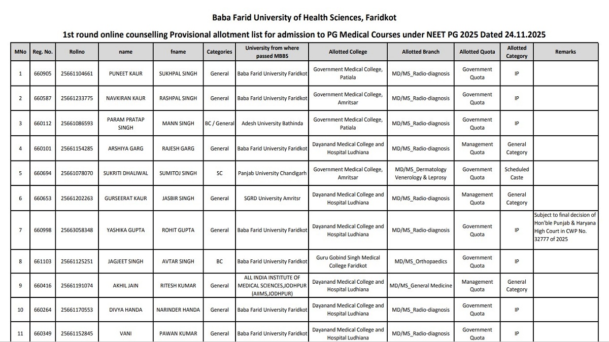 Punjab NEET PG Counselling 2025 