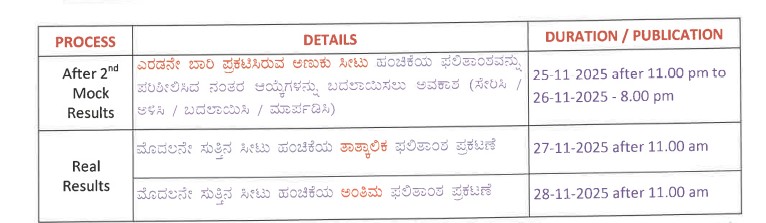 karnataka NEET PG COunselling 2025
