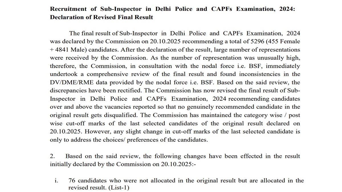 SSC CPO 2024 Revised Result Released