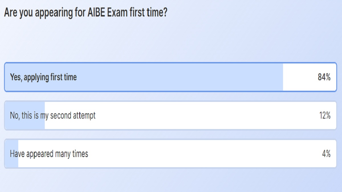 AIBE Poll