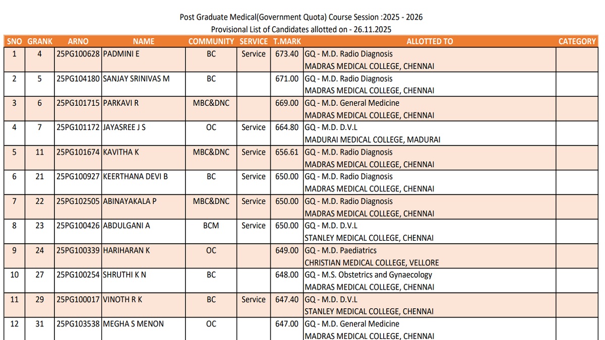 TN NEET PG Counselling 2025 