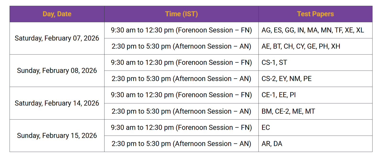 GATE 2026 exam dates and shift timings