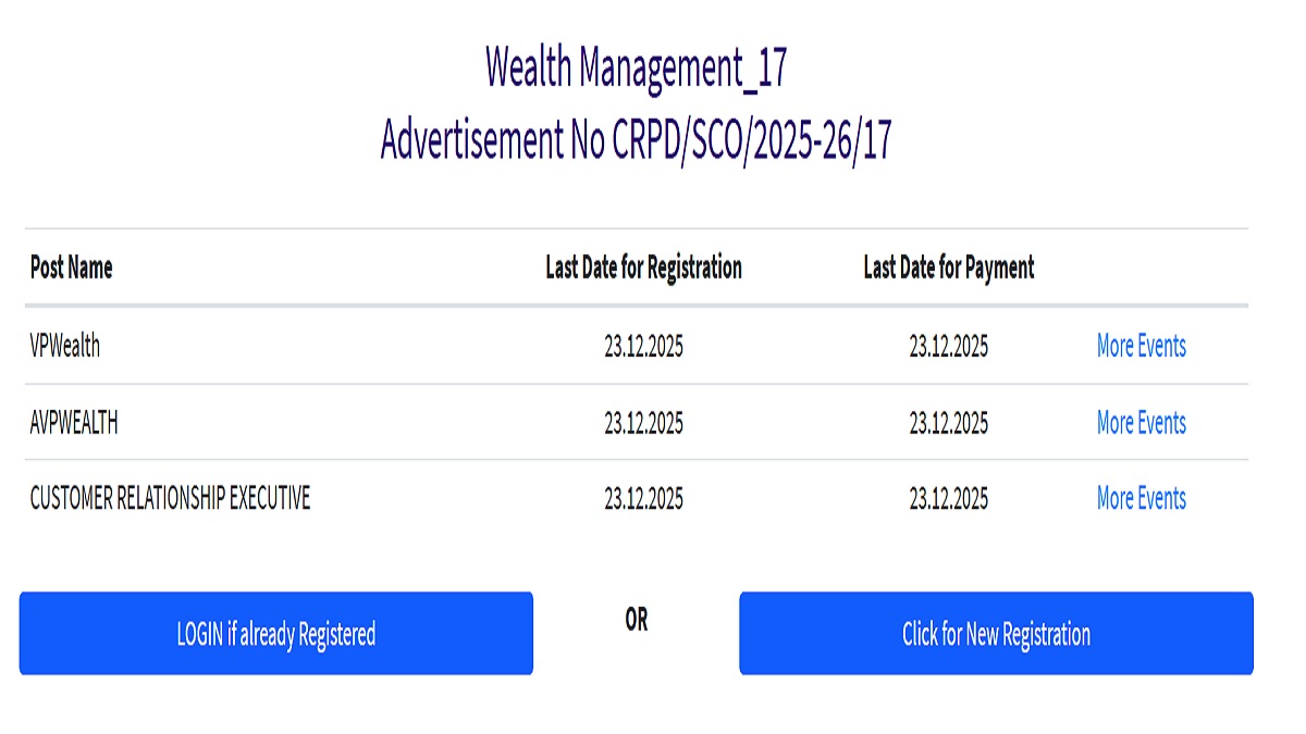 SBI SCO Recruitment 2025