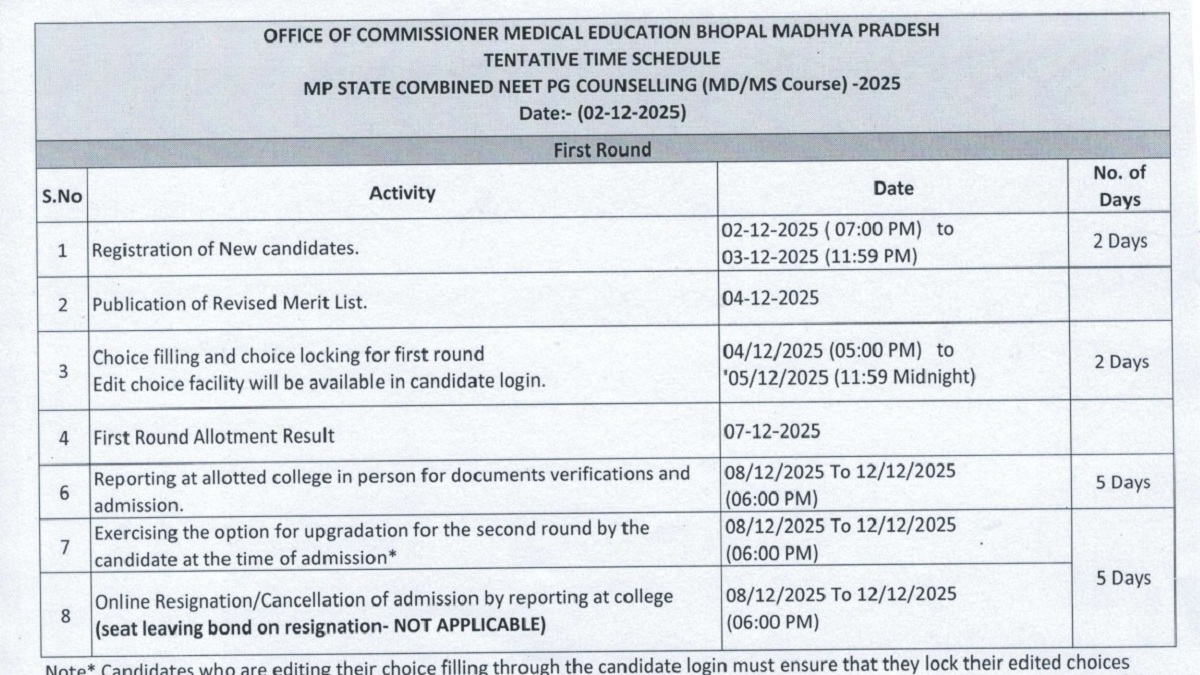 MP NEET PG Counselling 2025