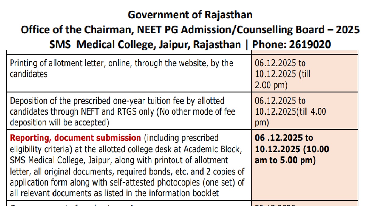 Rajasthan NEET PG Counselling 2025 