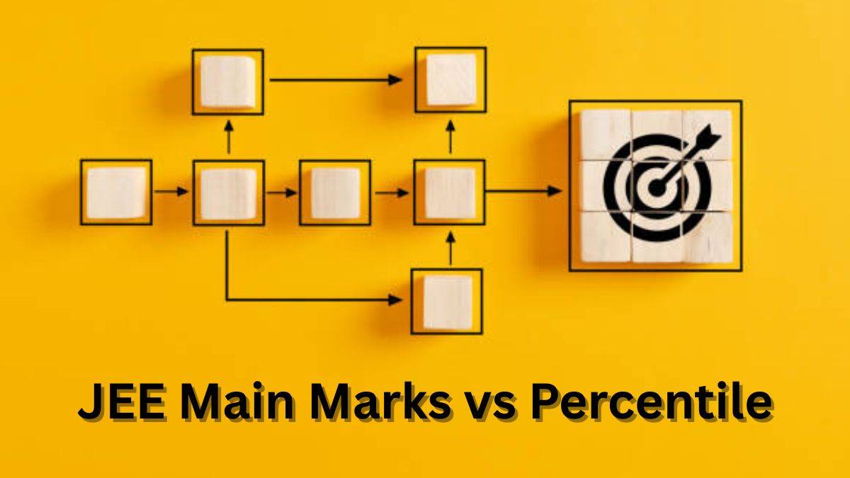 JEE Mains Marks vs Percentile