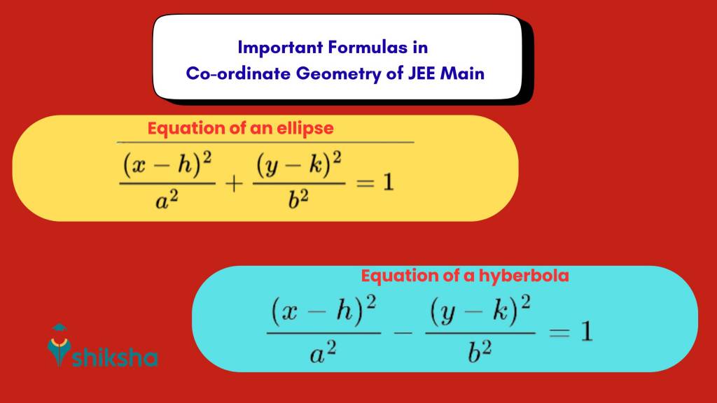 JEE Main important topics and chapters