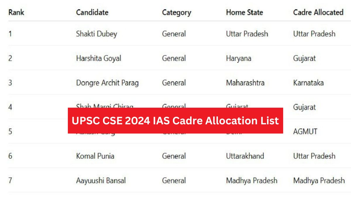 UPSC CSE IAS Cadre Allocation 2024 List OUT
