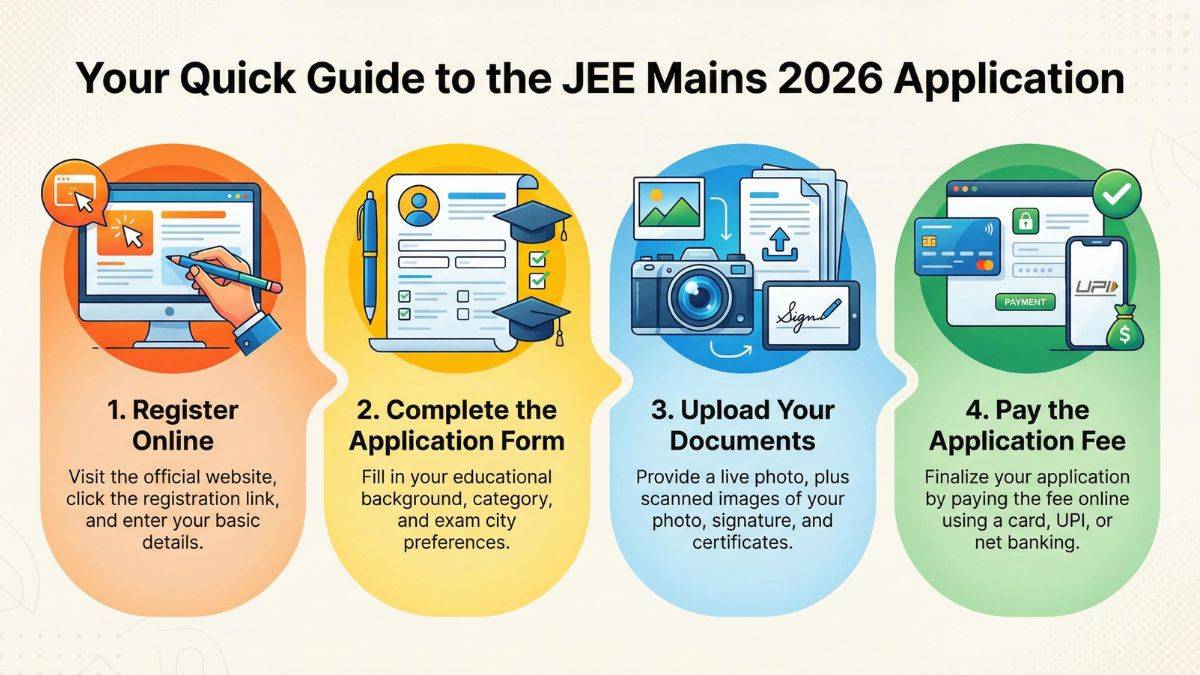 JEE Main Application Form
