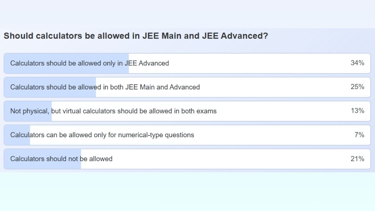  JEE Main and Advanced