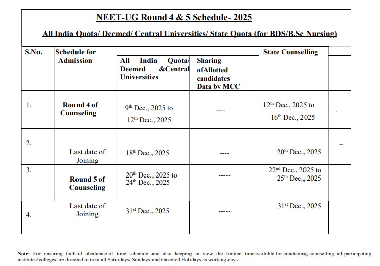 Gujarat NEET UG Counselling 2025 