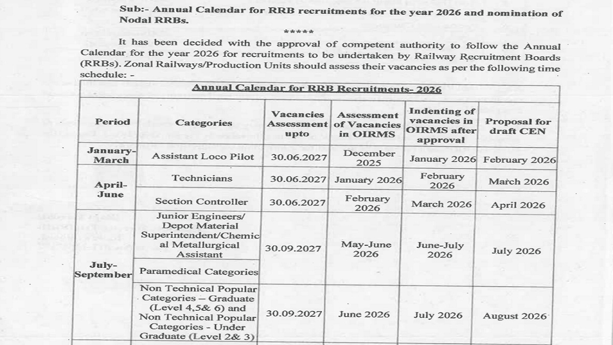 RRB Recruitment Calendar 2026-27