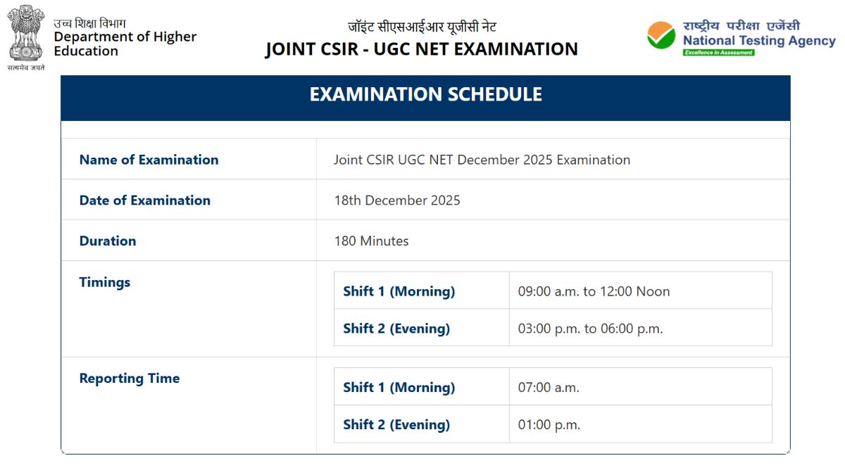 CSIR NET 2025 Exam on Dec 18