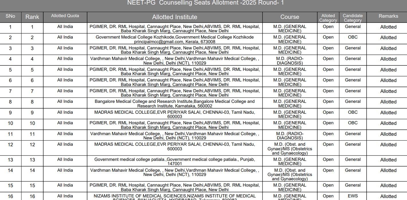 NEET PG 2025 Counselling 