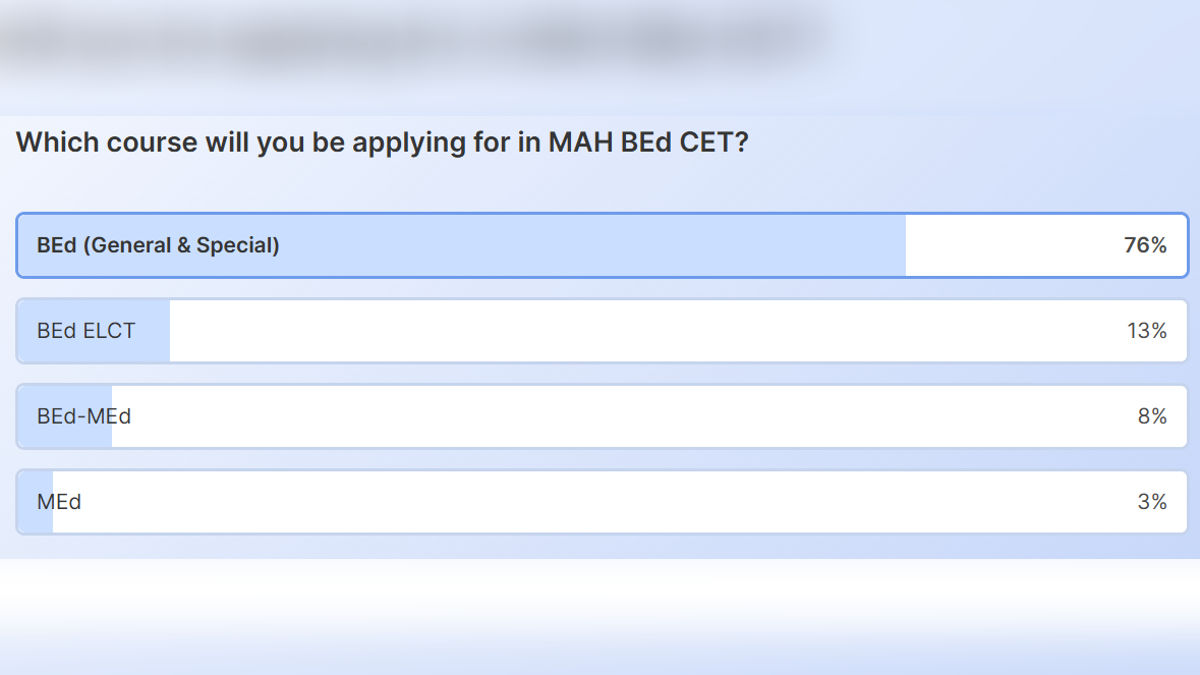 MAH BEd CET Application Form