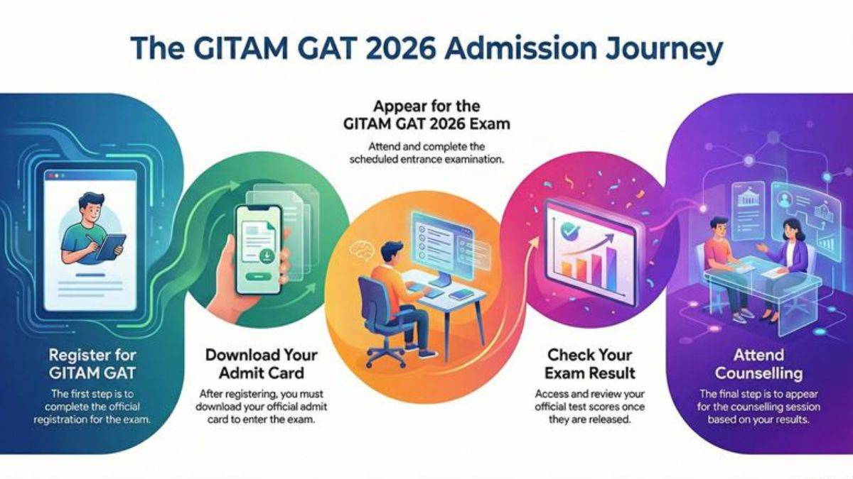 GITAM GAT admission process