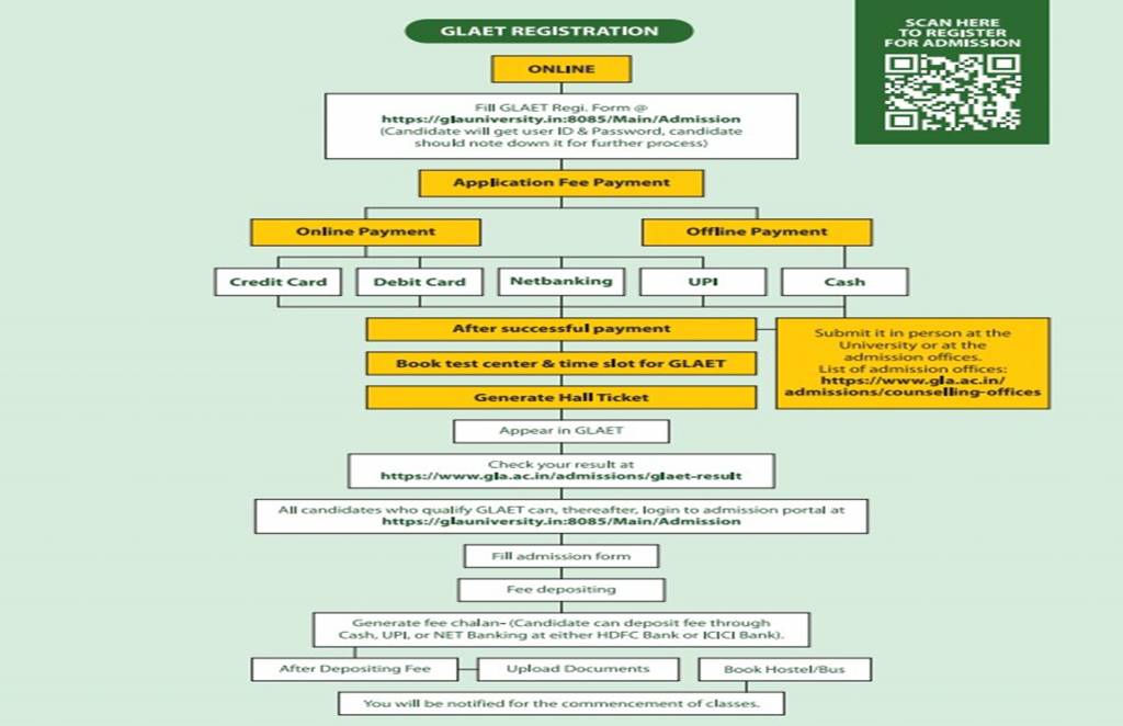 GLAET-2026-Admission-Process
